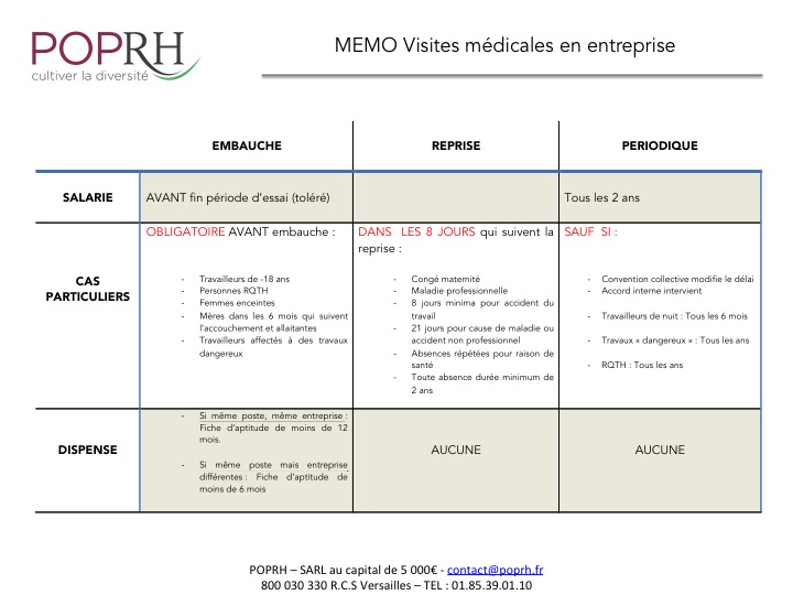 memo visites medicales